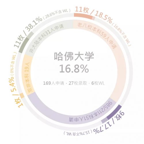 北美院校录取03 北美院校录取03