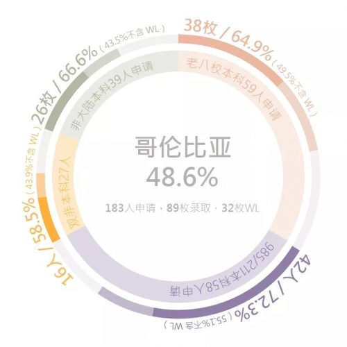 北美院校录取06 北美院校录取06