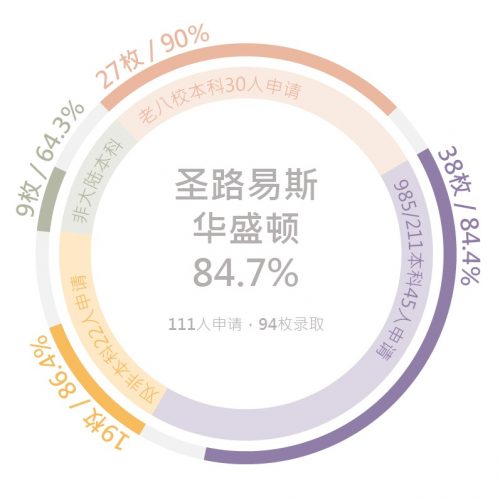 北美院校录取18 北美院校录取18