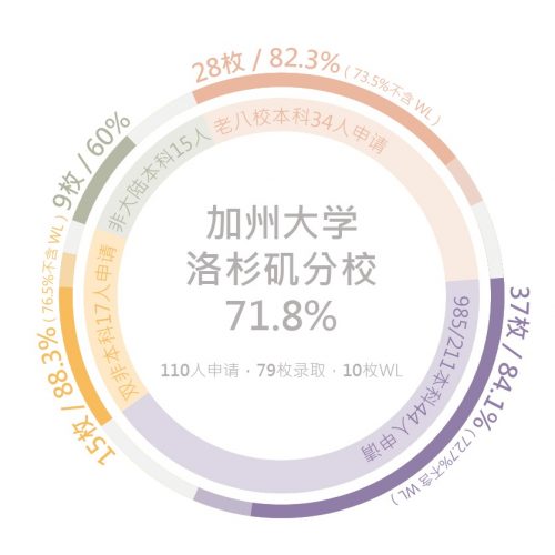 北美院校录取24 北美院校录取24