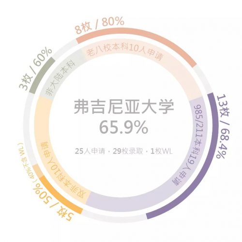 北美院校录取33 北美院校录取33