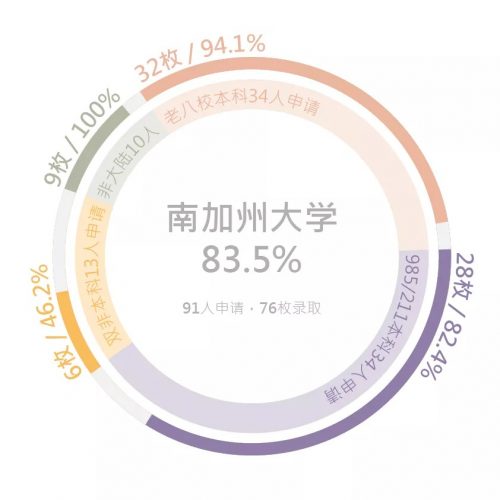 北美院校录取36 北美院校录取36