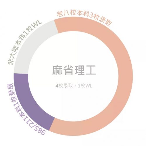 北美院校录取42 北美院校录取42