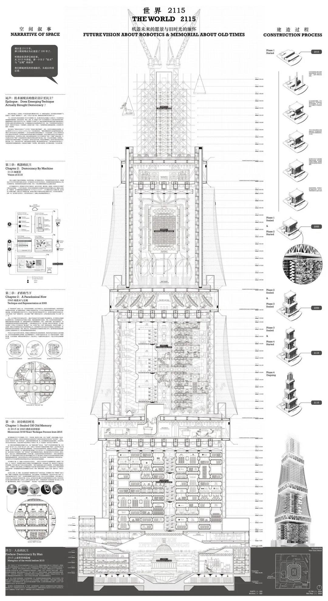 Museum of Future